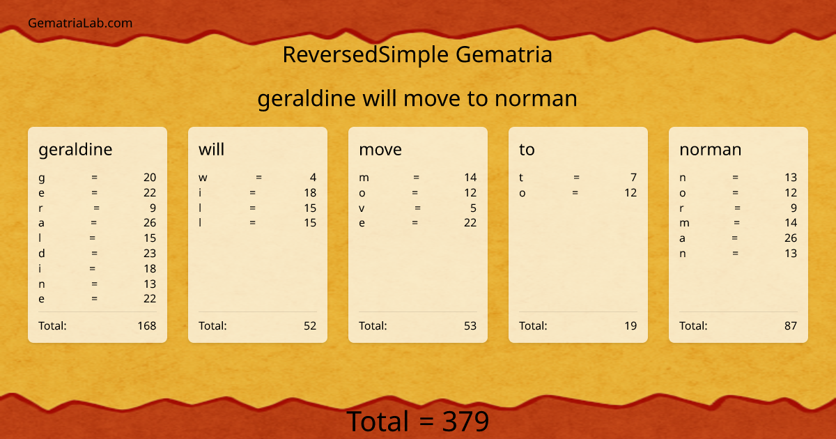 geraldine will move to norman in reversedSimple Gematria
